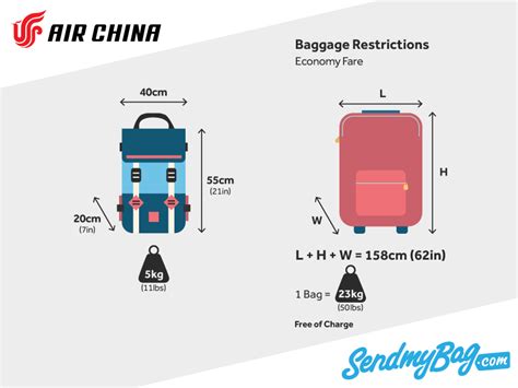 korean airlines official site baggage policy